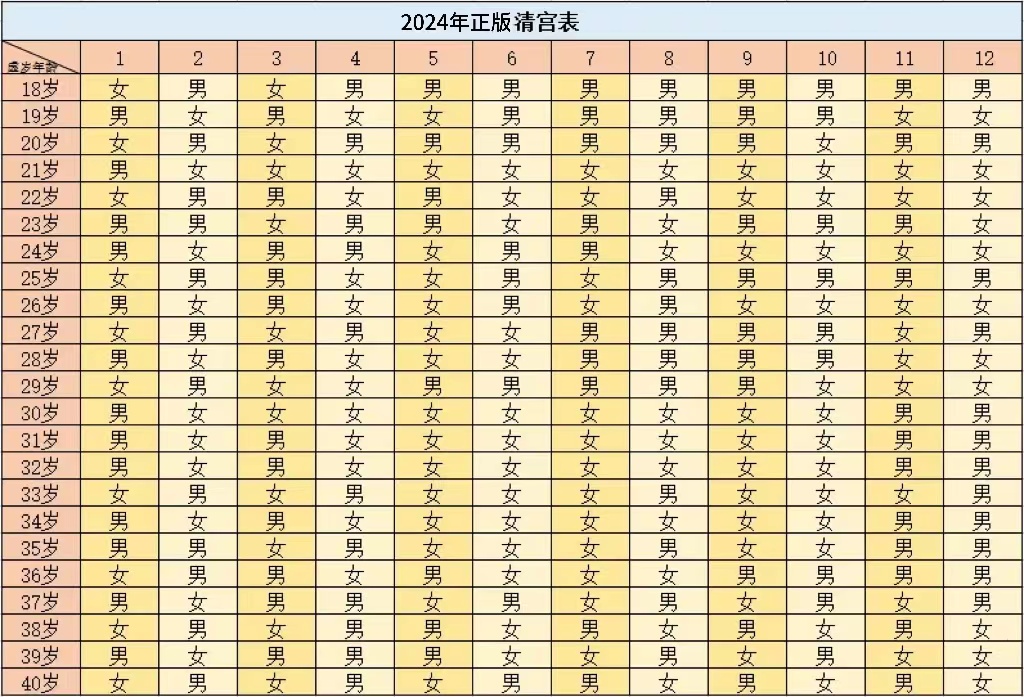 清宫图怎么看生男生女？.jpg